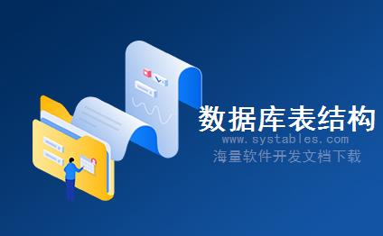 表结构 - CLB2C_APPL_EXT - 存储协作：目标服务器的应用程序扩展 - SAP S/4 HANA 企业管理软件与解决方案数据库设计文档